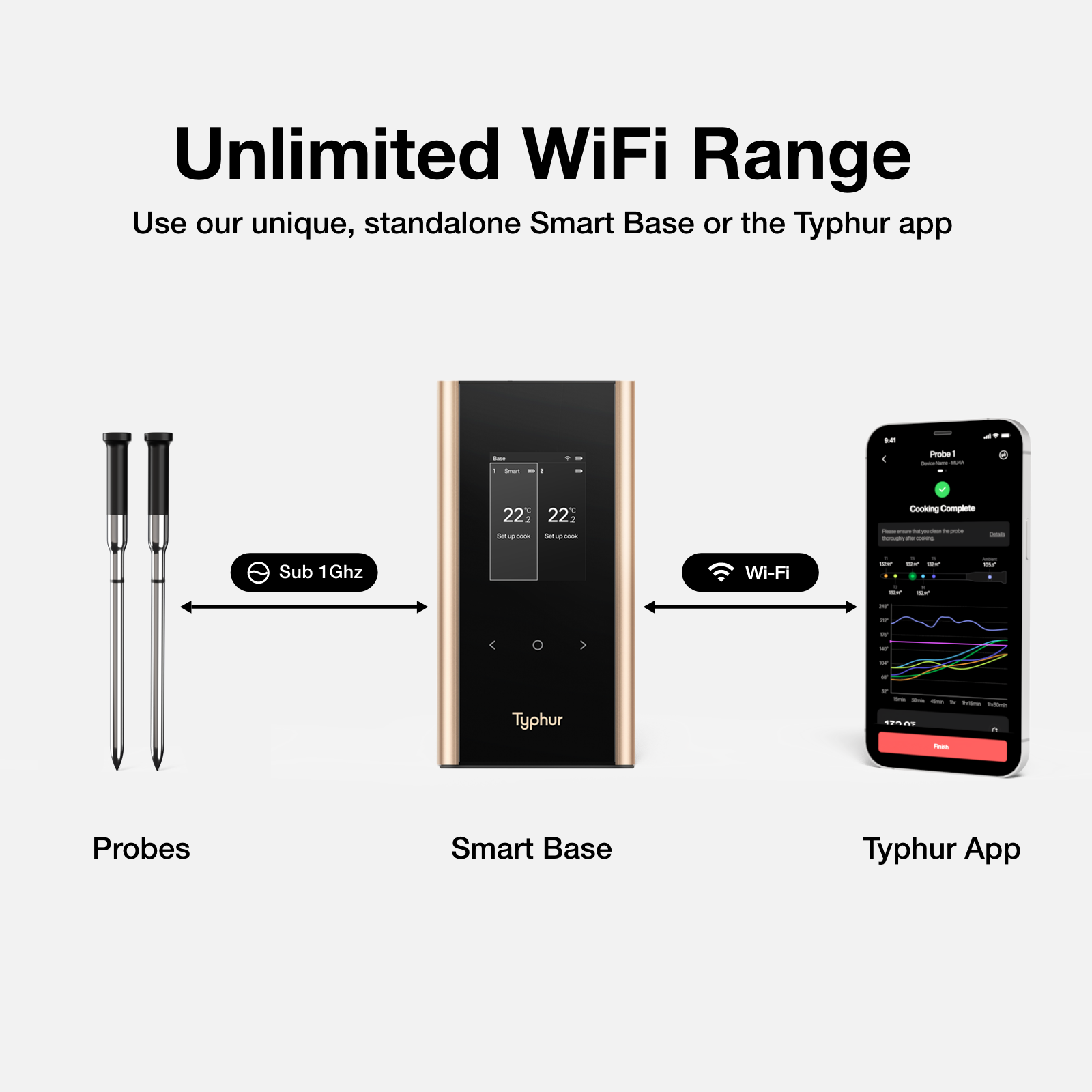 Typhur Sync Gold Dual