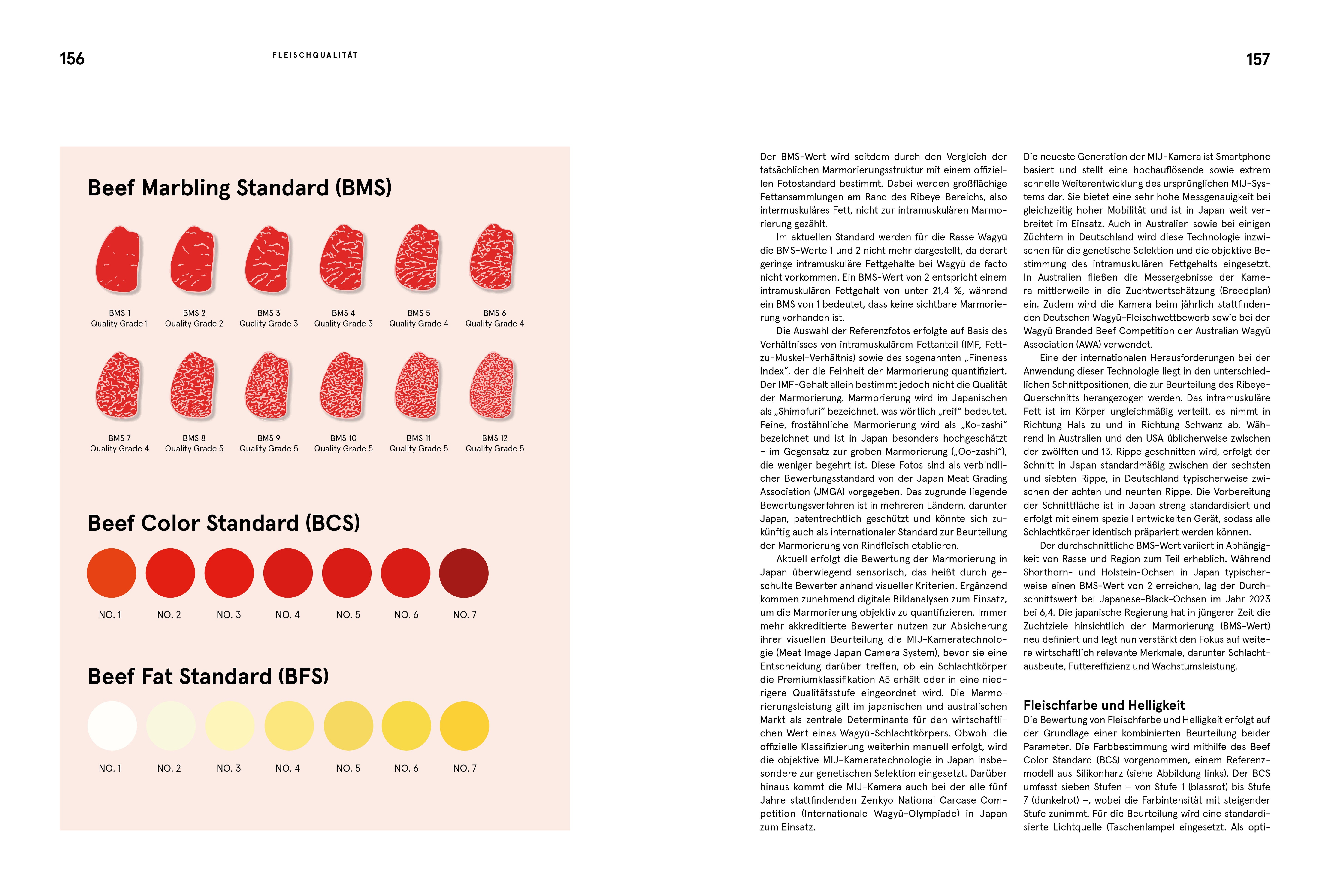 Wagyu - Das beste Fleisch der Welt. Das ultimative Wagyu-Buch mit über 80 Rezepten von Lucki Maurer und Wolfgang Otto